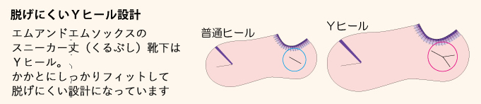 スニーカー丈（くるぶし）靴下  パイル編み口ゴムグラデーションスニーカー